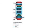 Equium2