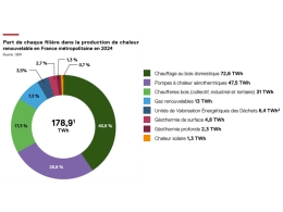 Chaleur renouvelable