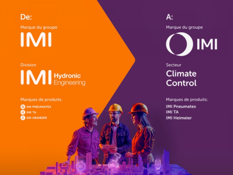 IMI