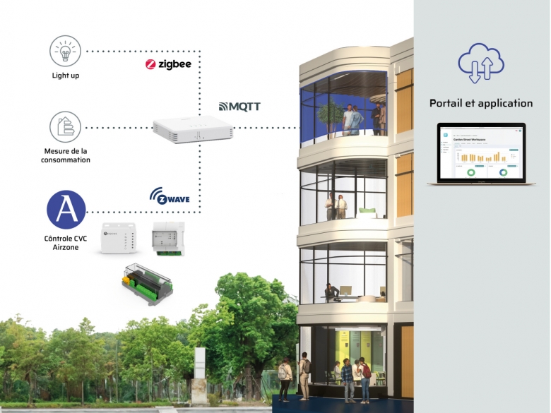 Airzone Legrand