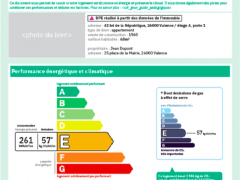 Dpe nouveau